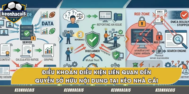 Quy định bản quyền nội dung trên hệ thống kèo nhà cái