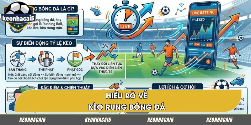 Hiểu rõ về kèo rung bóng đá