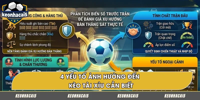 Các yếu tố tác động đến kèo Tài Xỉu cần lưu ý