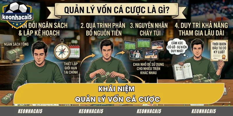 Sơ lược về quản lý vốn cá cược